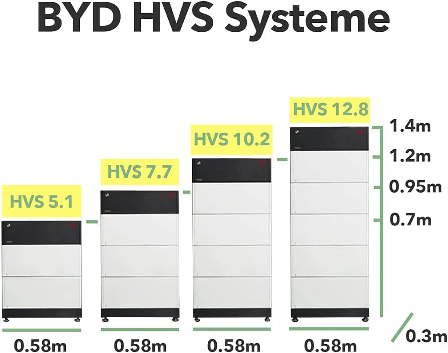 BYD - HVS Solcellsbatteri - Batteri modul