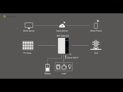 Growatt- SPF 5000 (WiFi) ES Off-Grid växelriktare Växelriktare Solproffset